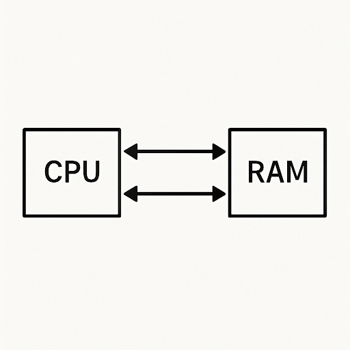 guide on Can CPU Bottleneck RAM